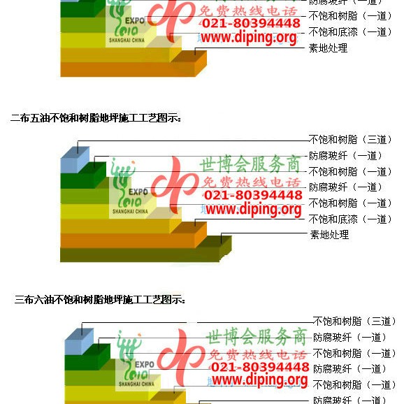 儋州不饱和树脂地坪，不饱和树脂防腐地坪,防腐蚀地坪施工厂家产品图2